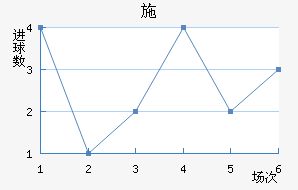 ʩ