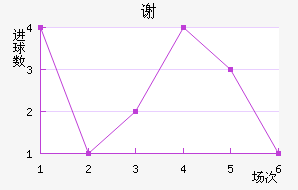 л