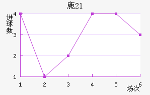 ¹U21