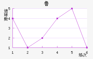 ³ֽ