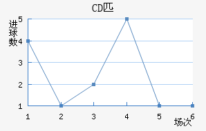 CDƥǽ