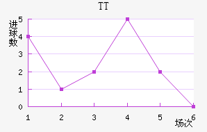 TTڽ