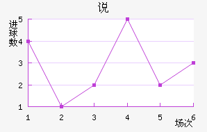 ˵FC