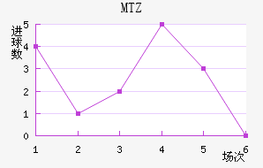 MTZս