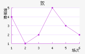 ū