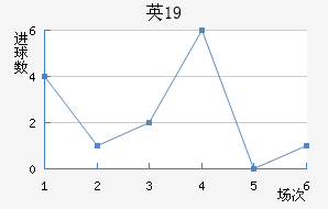 ӢU19