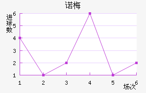 ŵ÷Ƚ