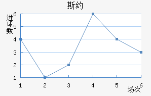 ˹Լ
