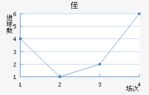 ֶ