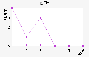 D.˹