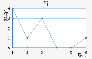 ն