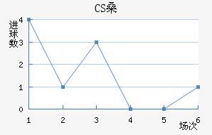 CSɣ̭