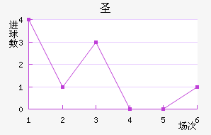ʥ