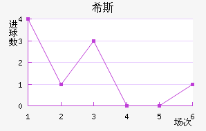 ϣ˹
