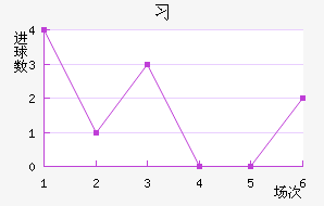ϰ