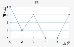 ˹FC