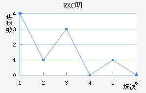 RKC߶˽