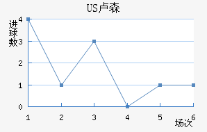 US¬ɭ