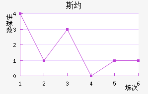 ˹Լ