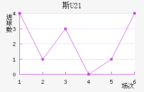 ˹U21
