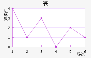װ½