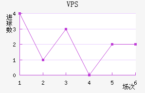 VPS
