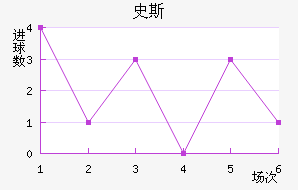 ʷ˹
