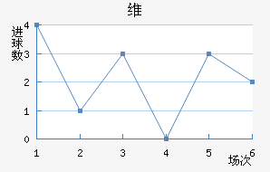 ά