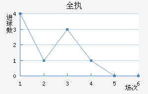 ȫִ