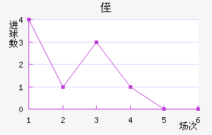 ֶ