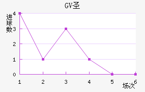 GVʥ