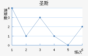 ʥ˹