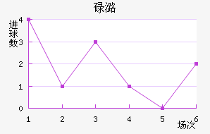 µºά