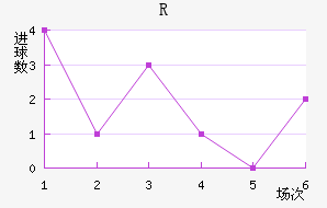 RD