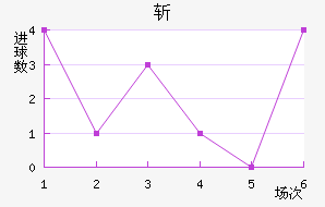 ն