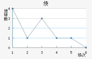 籾