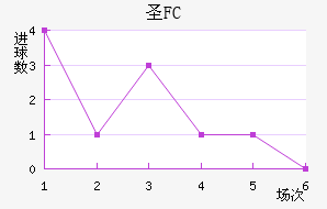 FCʥ