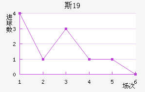 ˹ɲ³U19