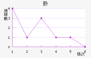 в