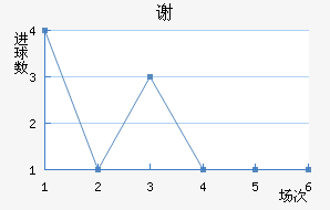 л