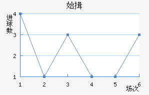 ʼҾ