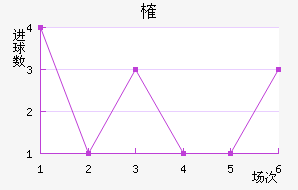 ȶ