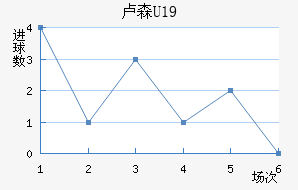 ¬ɭU19