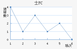 ʿFC