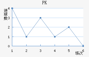 PK35