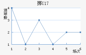 ŲU17