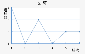 S.Ī