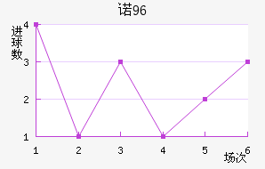 ŵ96