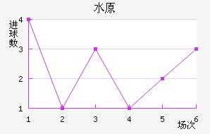 ˮԭǽ