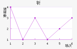 ն